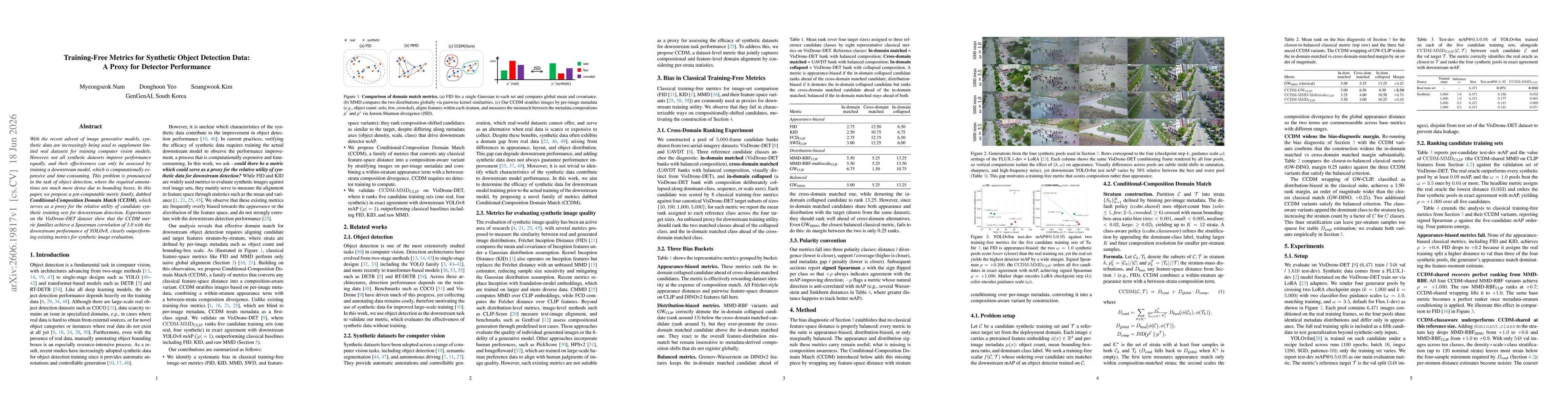 Thumbnail for Training-Free Metrics for Synthetic Object Detection Data: A Proxy for Detector Performance