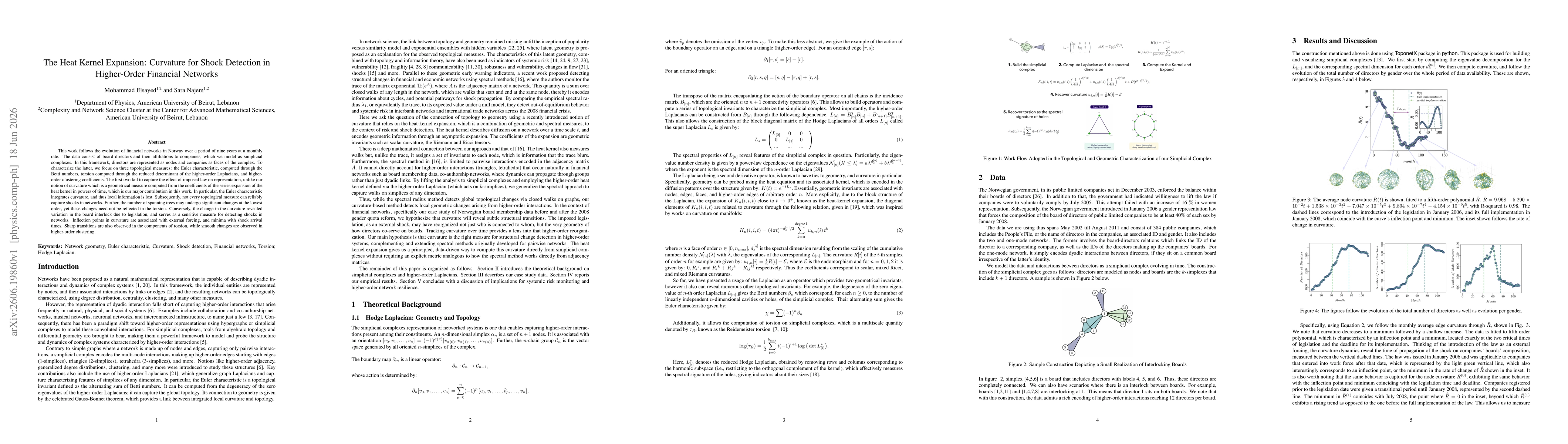 Thumbnail for The Heat Kernel Expansion: Curvature for Shock Detection in Higher-Order Financial Networks