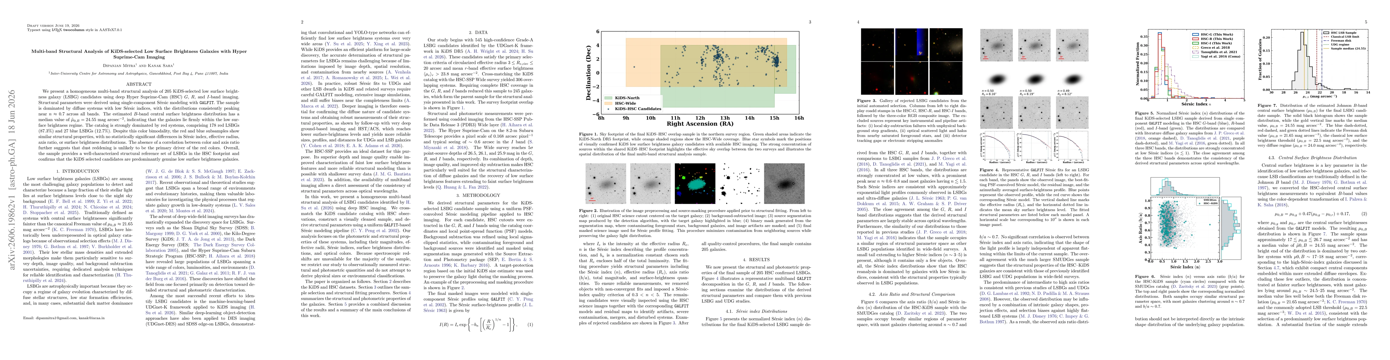Thumbnail for Multi-band Structural Analysis of KiDS-selected Low Surface Brightness Galaxies with Hyper Suprime-Cam Imaging