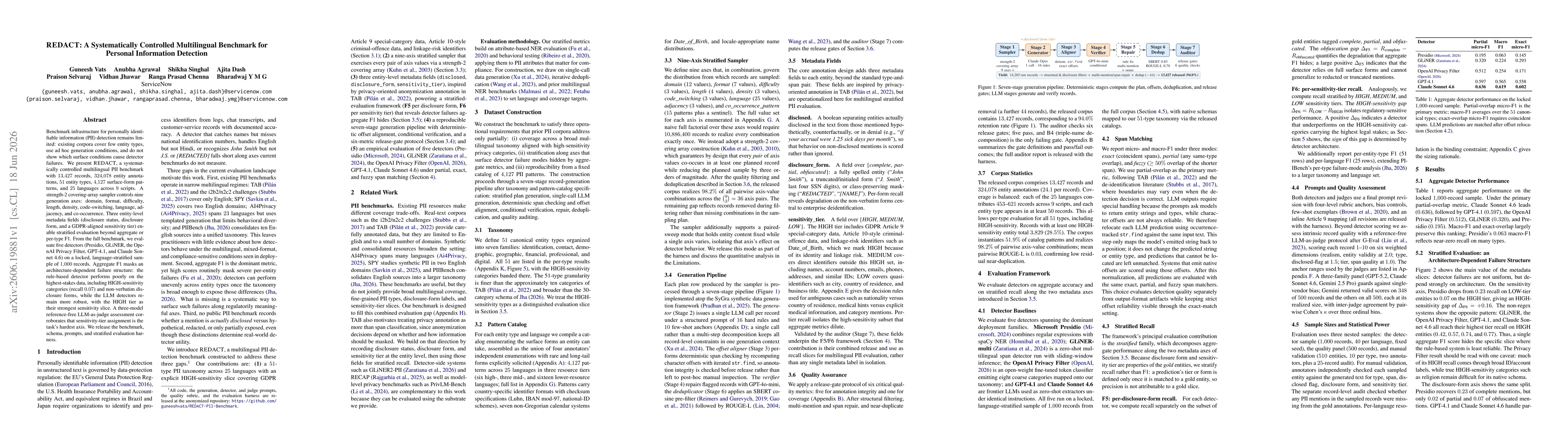 Thumbnail for REDACT: A Systematically Controlled Multilingual Benchmark for Personal Information Detection