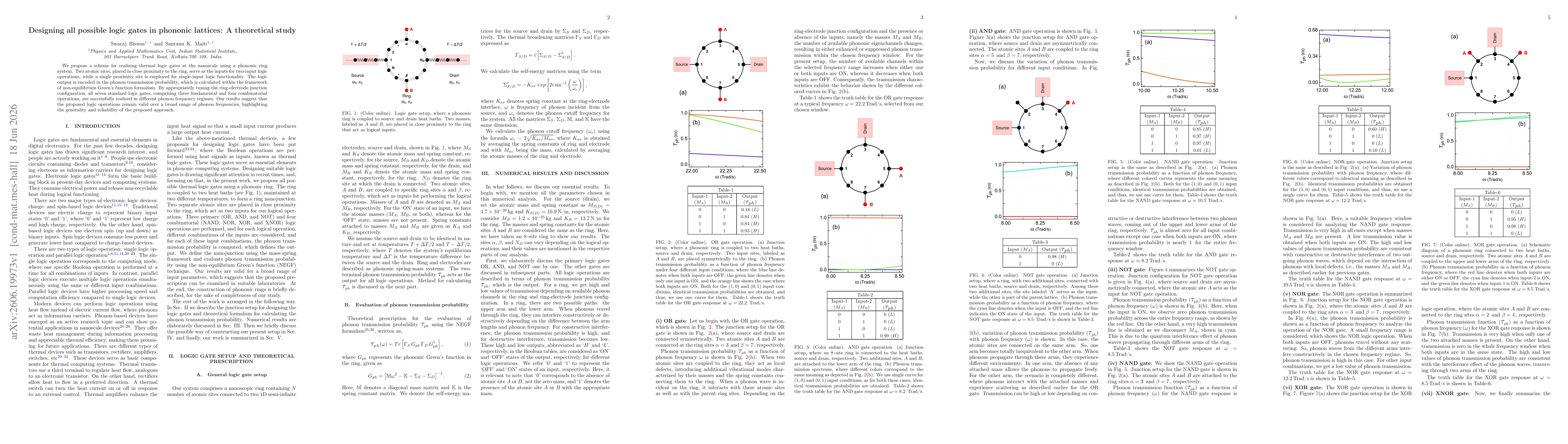 Thumbnail for Designing all possible logic gates in phononic lattices: A theoretical study