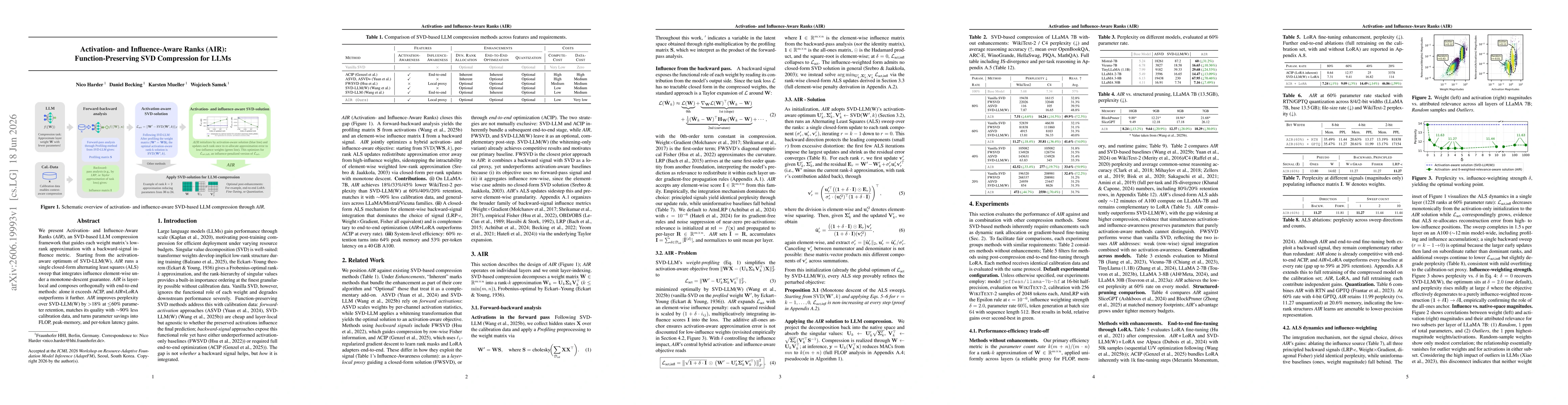 Thumbnail for Activation- and Influence-Aware Ranks (AIR): Function-Preserving SVD Compression for LLMs