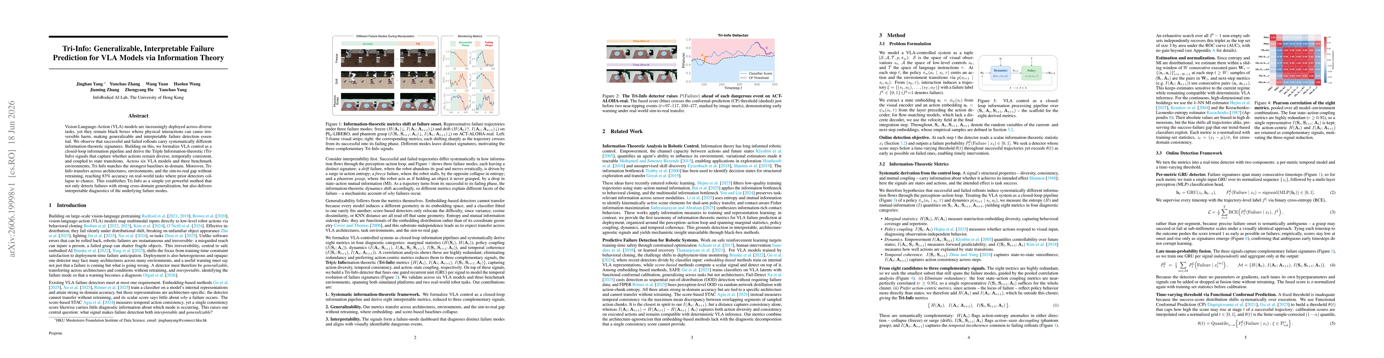 Thumbnail for Tri-Info: Generalizable, Interpretable Failure Prediction for VLA Models via Information Theory