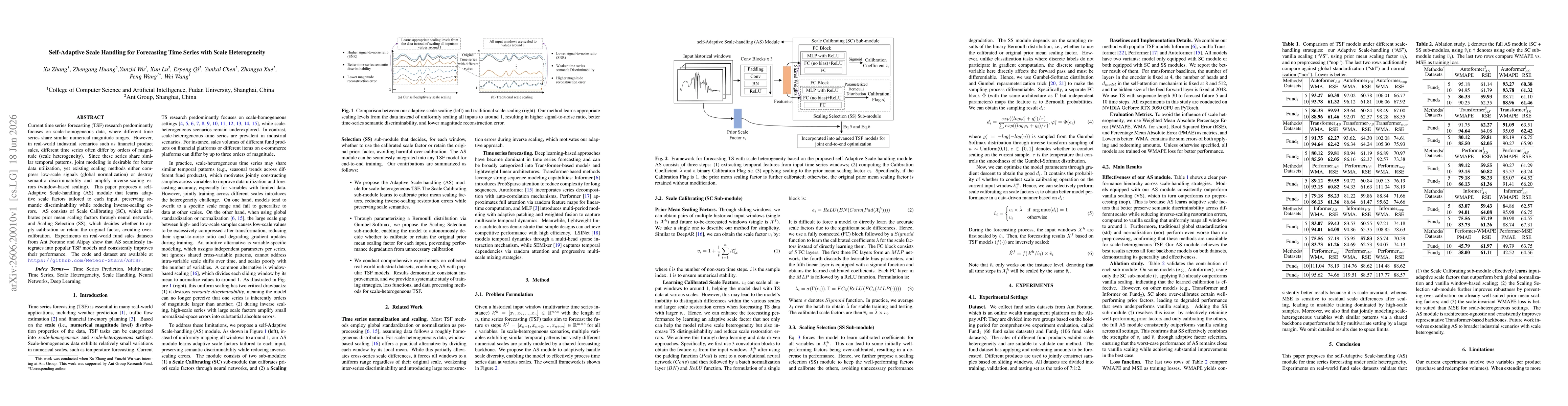 Thumbnail for Self-Adaptive Scale Handling for Forecasting Time Series with Scale Heterogeneity
