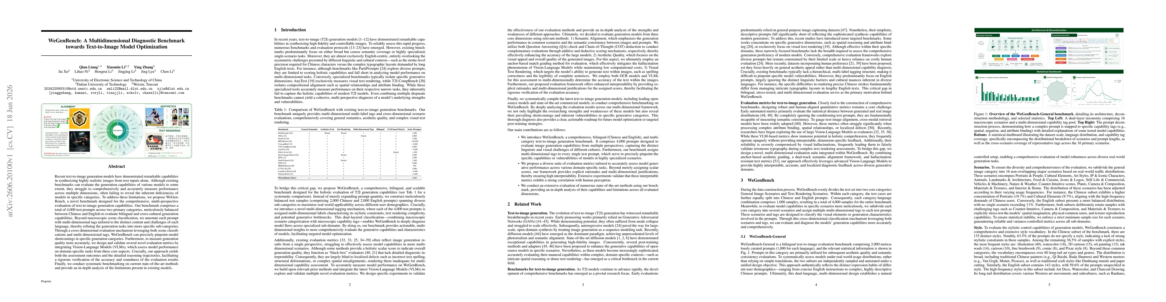 Thumbnail for WeGenBench: A Multidimensional Diagnostic Benchmark towards Text-to-Image Model Optimization