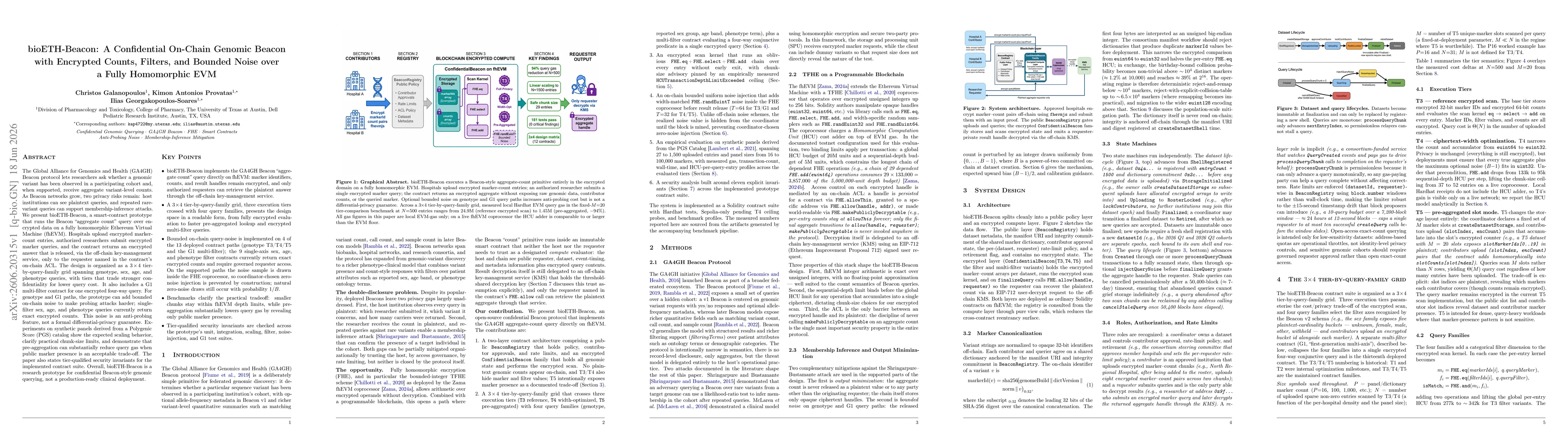 Thumbnail for bioETH-Beacon: A Confidential On-Chain Genomic Beacon with Encrypted Counts, Filters, and Bounded Noise over a Fully Homomorphic EVM
