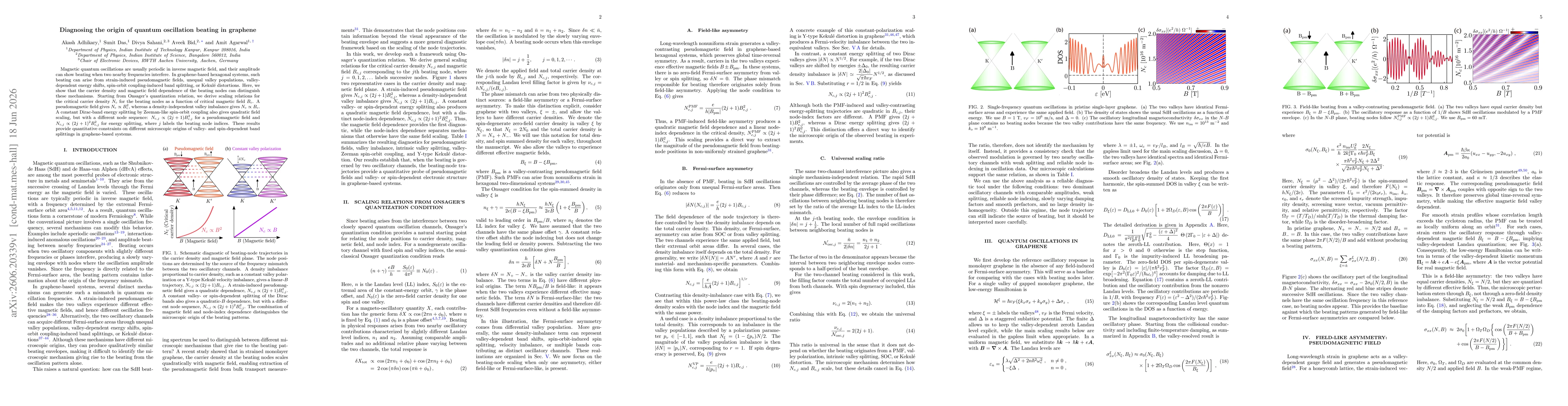 Thumbnail for Diagnosing the origin of quantum oscillation beating in graphene