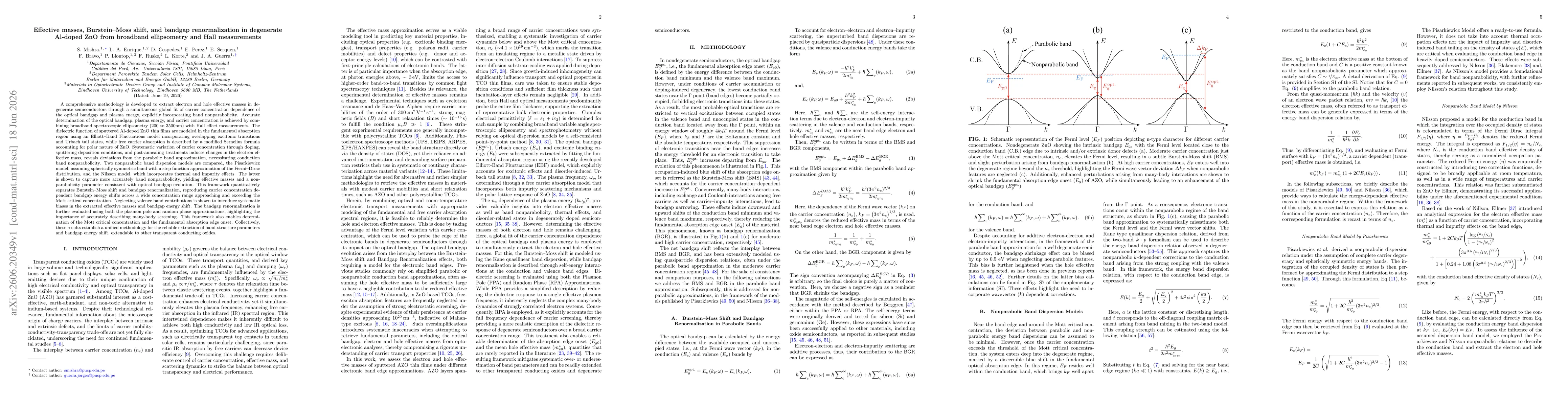 Thumbnail for Effective masses, Burstein-Moss shift, and bandgap renormalization in degenerate Al-doped ZnO from broadband ellipsometry and Hall measurements