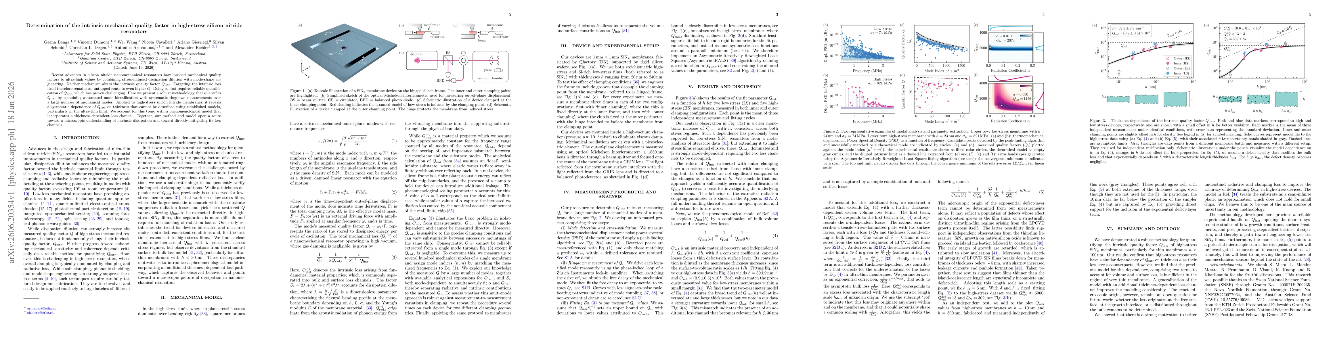 Thumbnail for Determination of the intrinsic mechanical quality factor in high-stress silicon nitride resonators