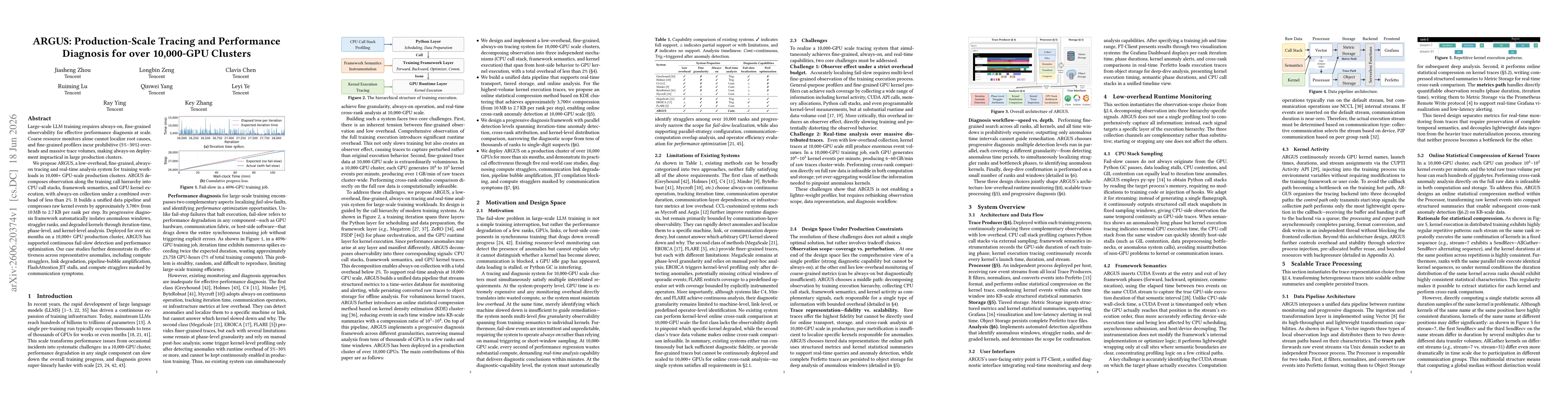 Thumbnail for ARGUS: Production-Scale Tracing and Performance Diagnosis for over 10,000-GPU Clusters