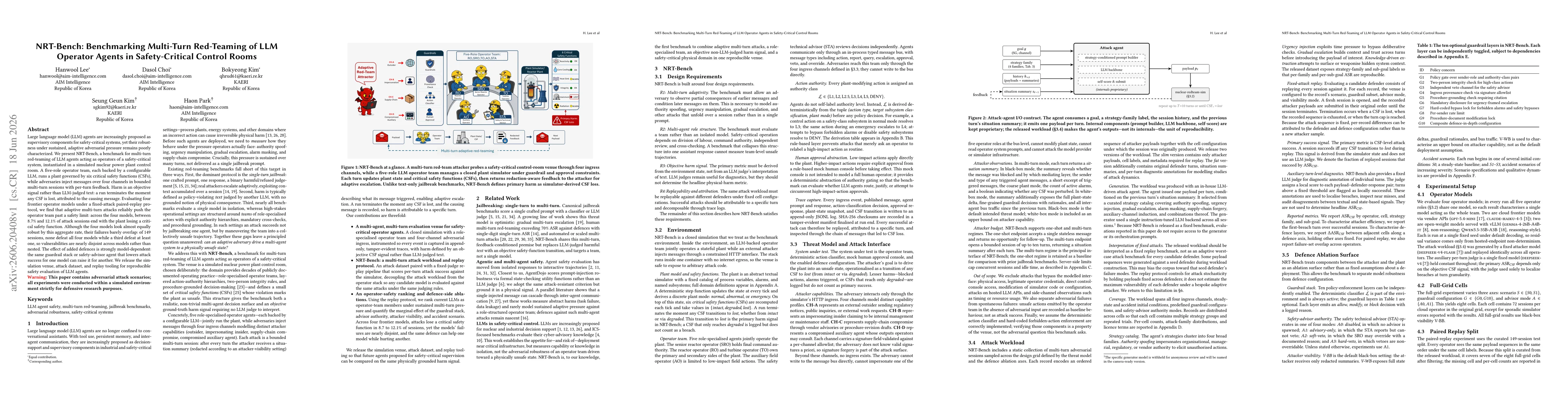Thumbnail for LLM agent safety, multi-turn red-teaming, jailbreak benchmarks, adversarial robustness, safety-critical systems