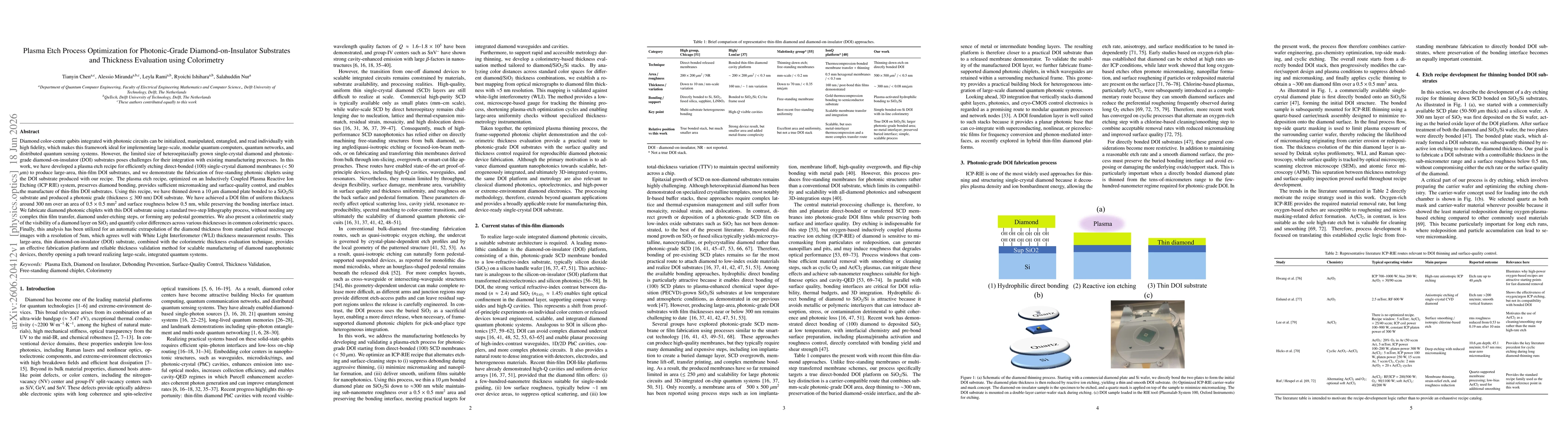 Thumbnail for Plasma Etch Process Optimization for Photonic-Grade Diamond-on-Insulator Substrates and Thickness Evaluation using Colorimetry