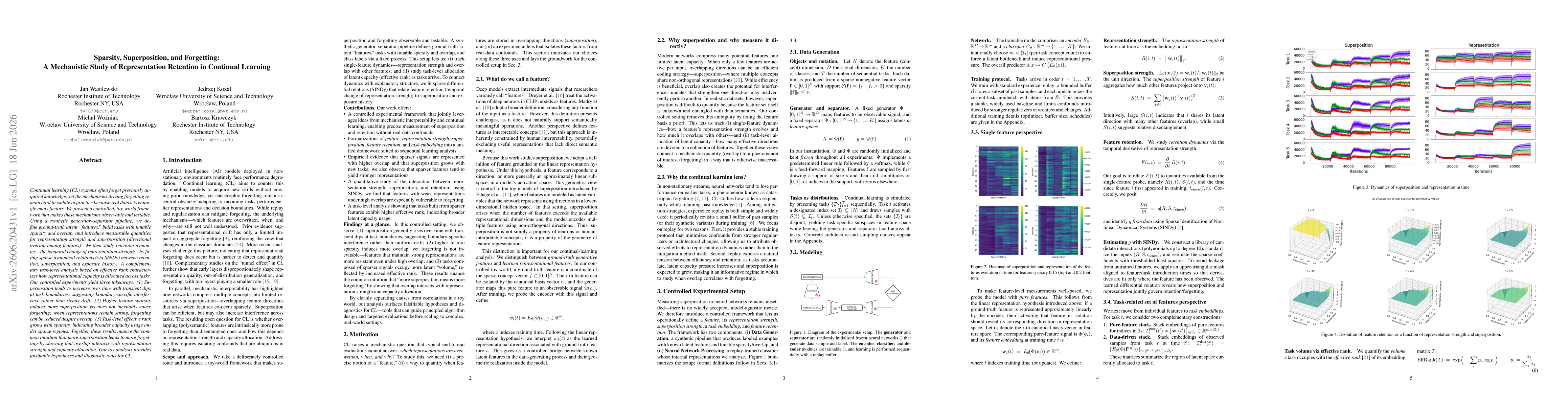 Thumbnail for Sparsity, Superposition, and Forgetting: A Mechanistic Study of Representation Retention in Continual Learning