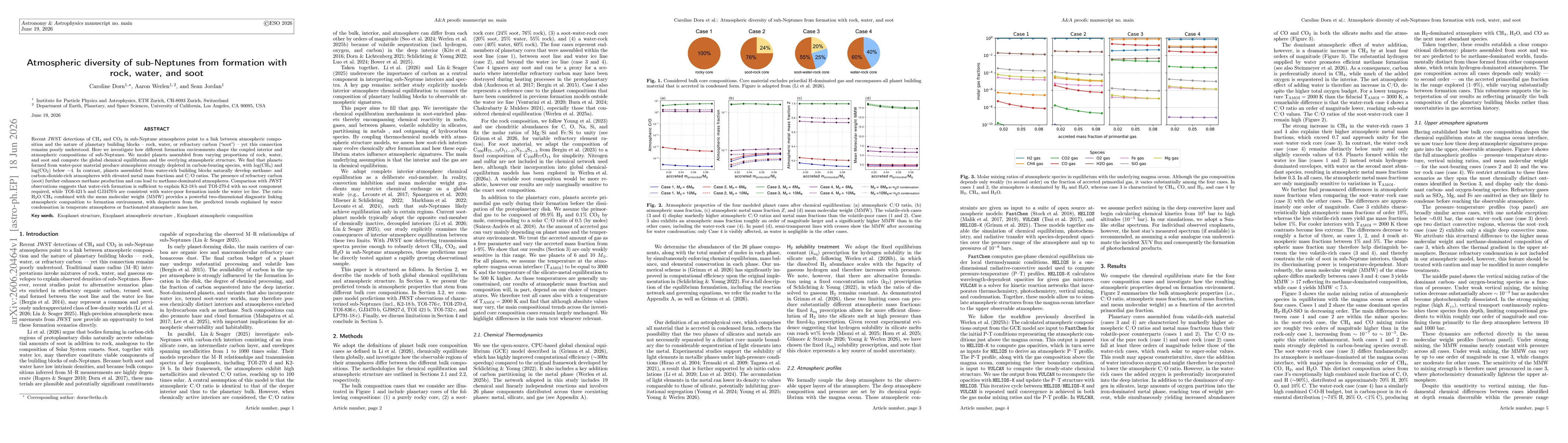 Thumbnail for Atmospheric diversity of sub-Neptunes from formation with rock, water, and soot