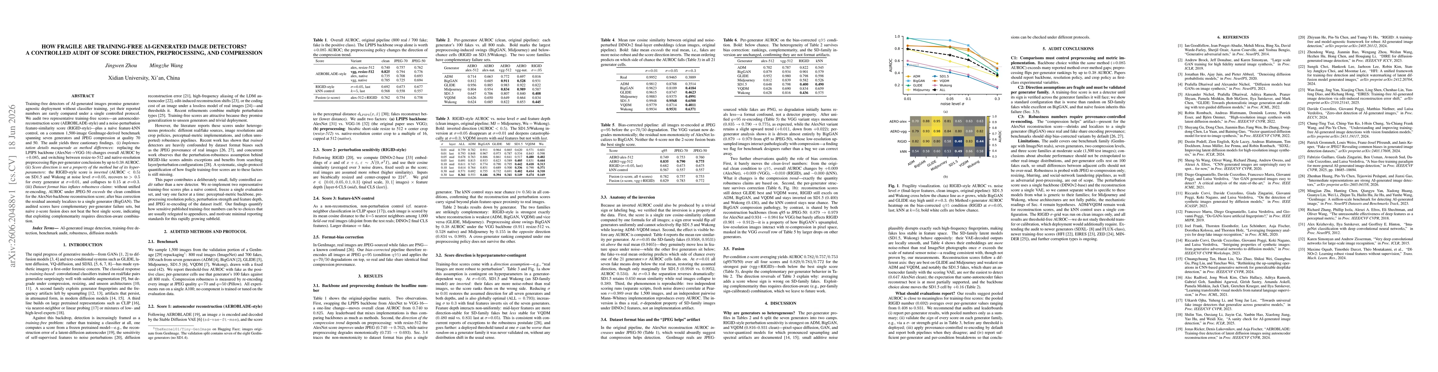 Thumbnail for How Fragile Are Training-Free AI-Generated Image Detectors? A Controlled Audit of Score Direction, Preprocessing, and Compression