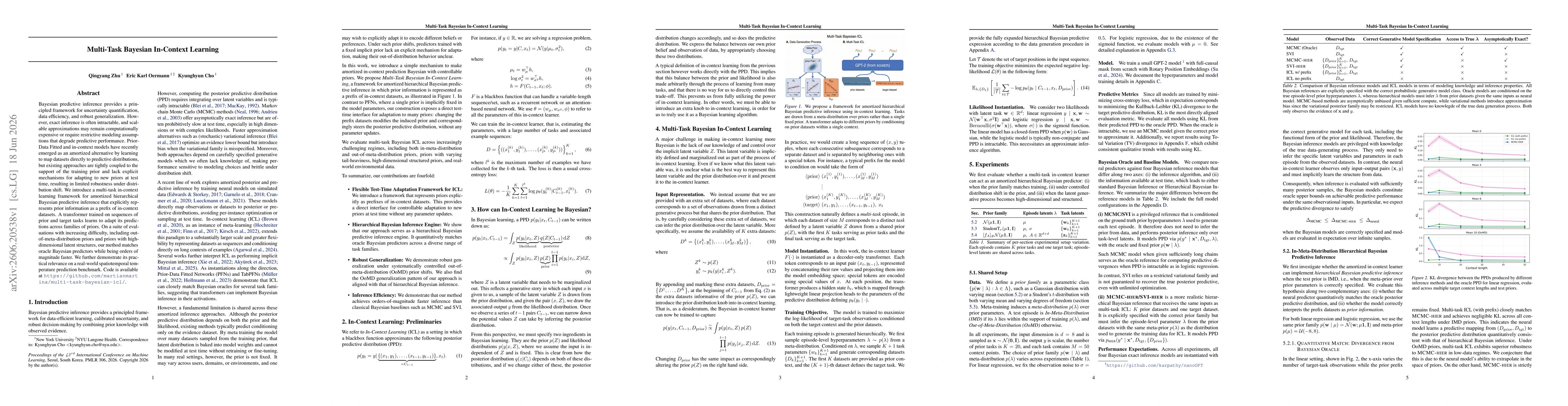 Thumbnail for Multi-Task Bayesian In-Context Learning