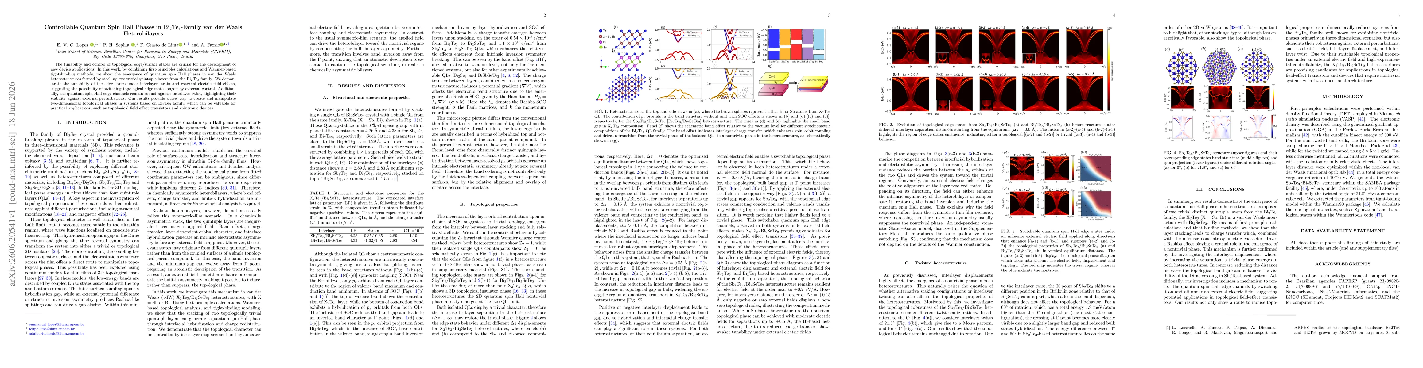 Thumbnail for Controllable Quantum Spin Hall Phases in Bi$_2$Te$_3$-Family van der Waals Heterobilayers