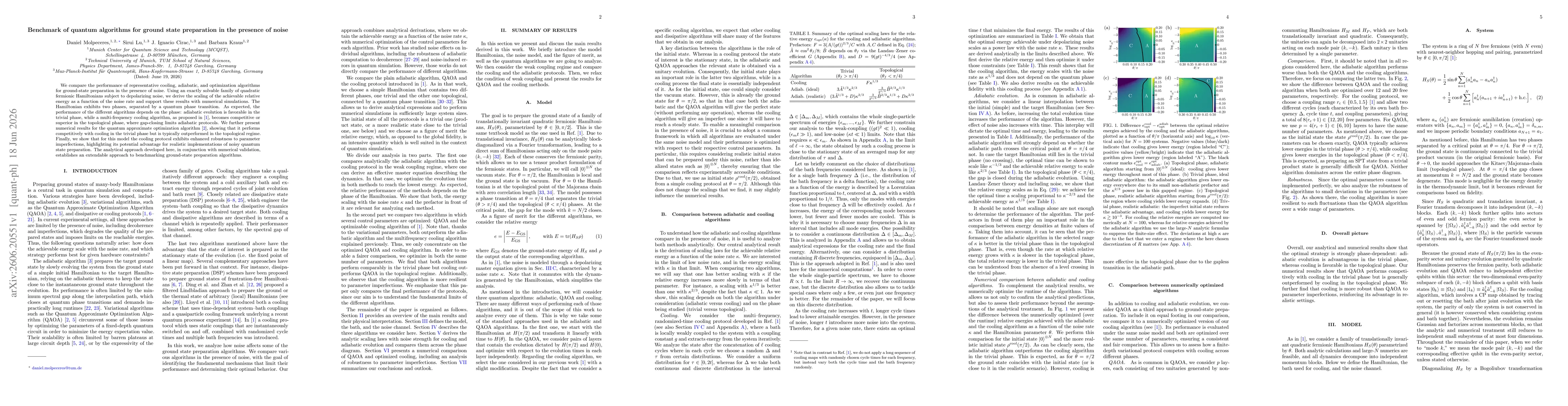 Thumbnail for Benchmark of quantum algorithms for ground state preparation in the presence of noise