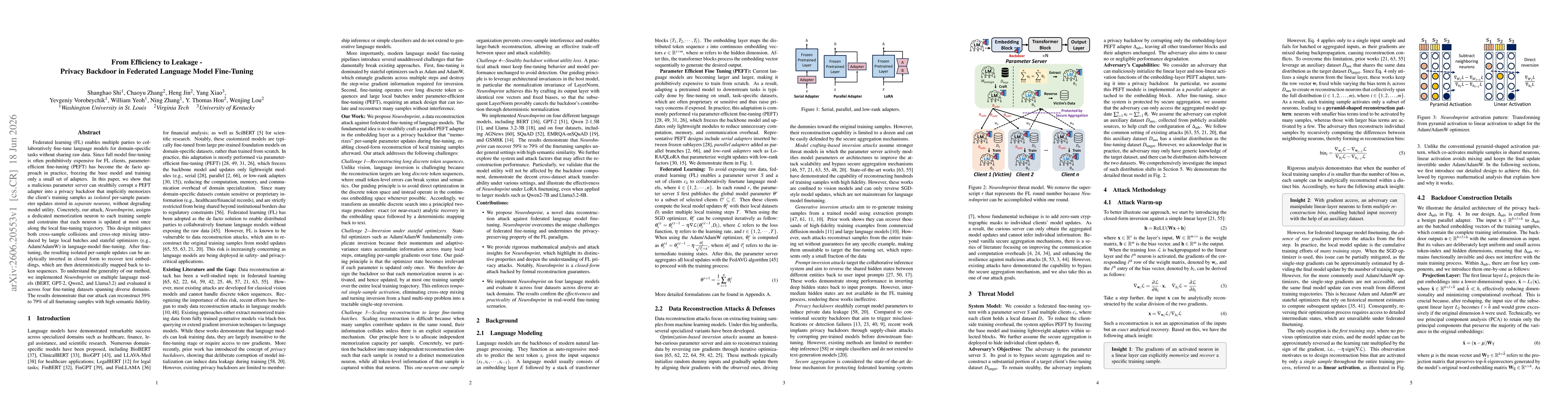 Thumbnail for From Efficiency to Leakage -- Privacy Backdoor in Federated Language Model Fine-Tuning