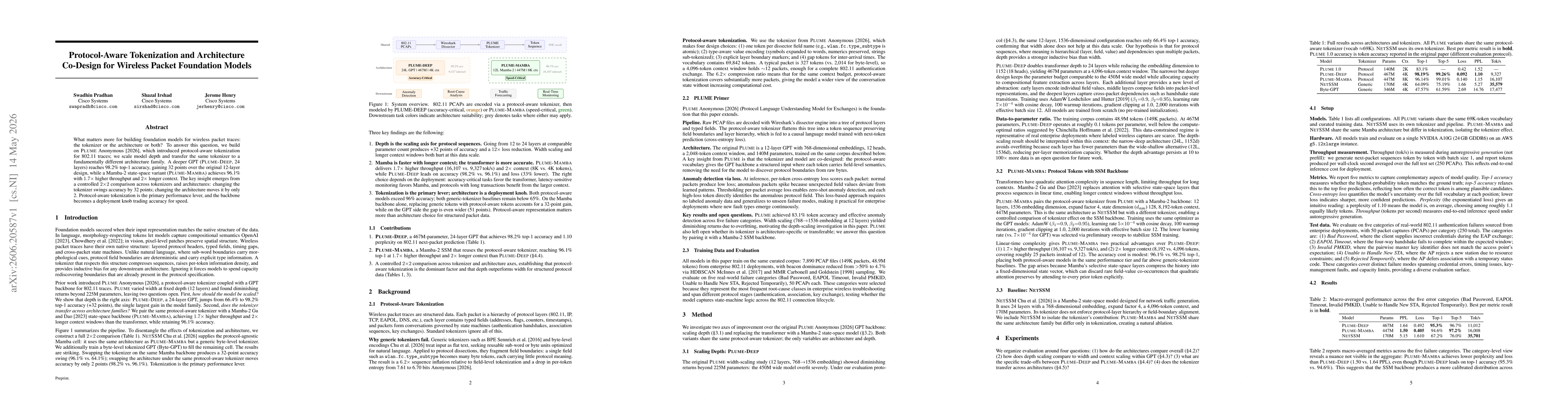 Thumbnail for Protocol-Aware Tokenization and Architecture Co-Design for Wireless Packet Foundation Models