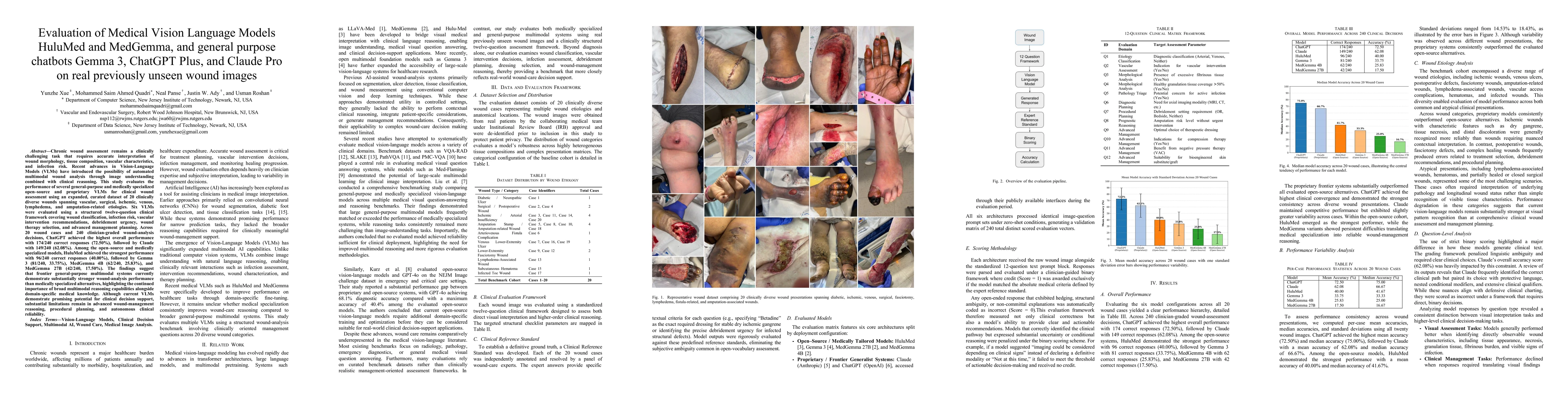 Thumbnail for Evaluation of Medical Vision Language Models HuluMed and MedGemma, and general purpose chatbots Gemma 3, ChatGPT Plus, and Claude Pro on real previously unseen wound images