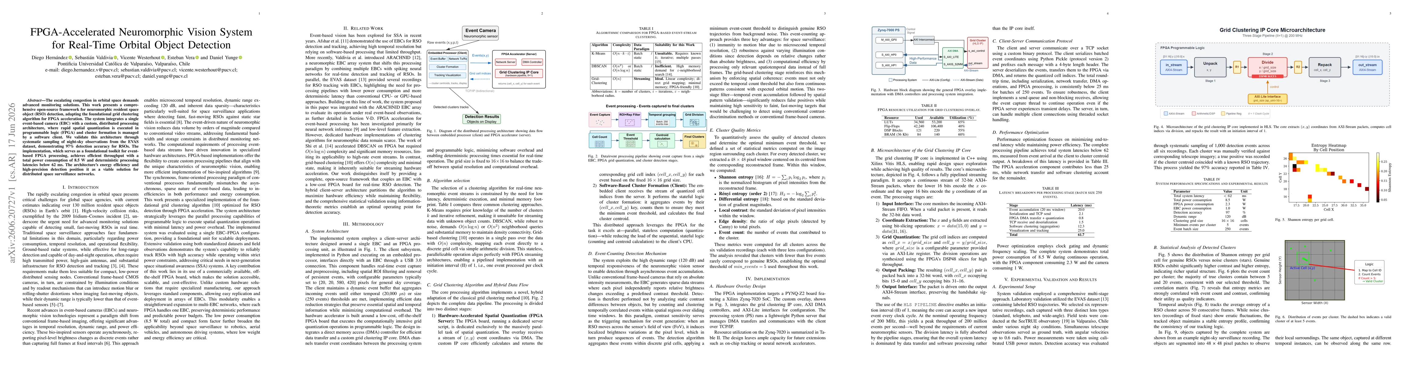 Thumbnail for FPGA-Accelerated Neuromorphic Vision System for Real-Time Orbital Object Detection