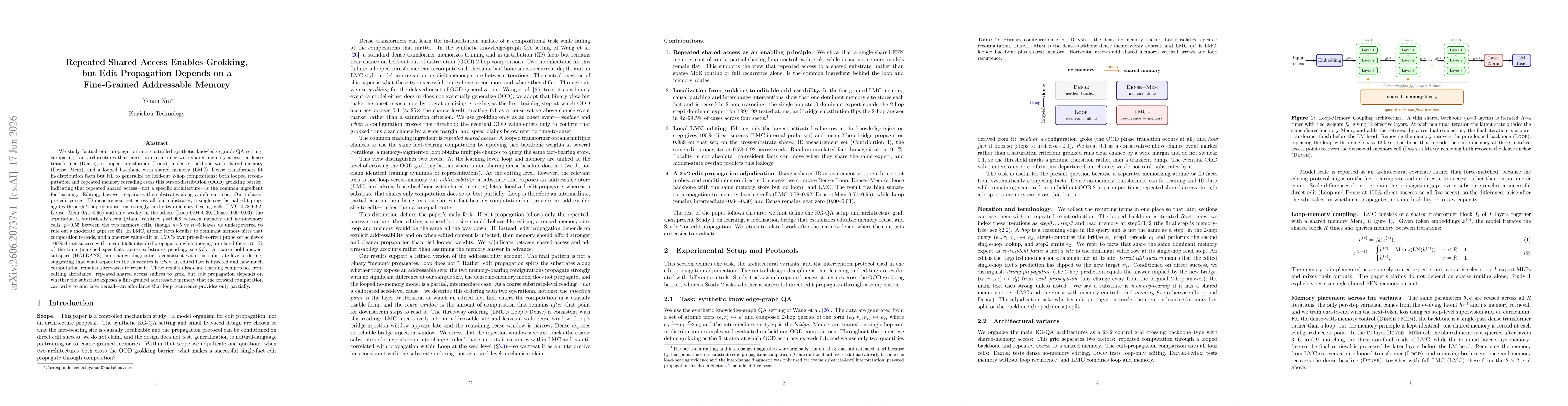 Thumbnail for Repeated Shared Access Enables Grokking, but Edit Propagation Depends on a Fine-Grained Addressable Memory