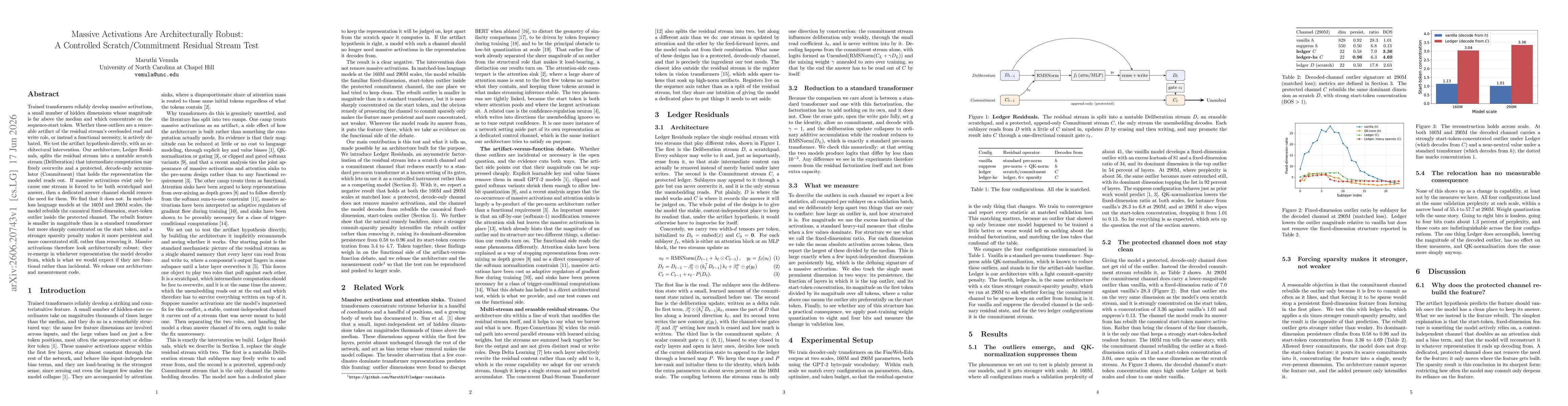 Thumbnail for Massive Activations Are Architecturally Robust: A Controlled Scratch/Commitment Residual Stream Test