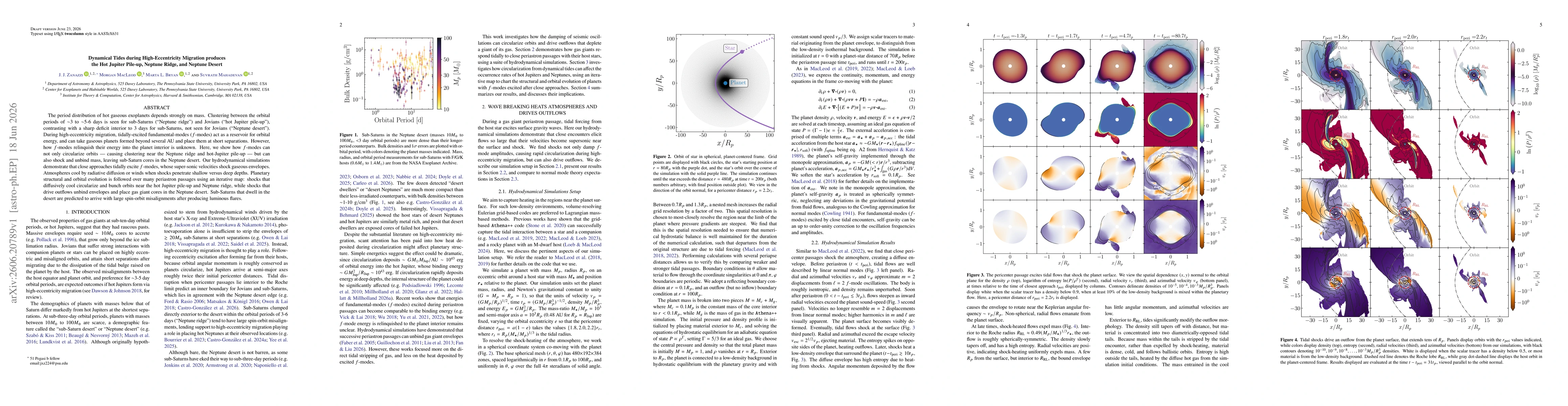 Thumbnail for Dynamical Tides during High-Eccentricity Migration produces the Hot Jupiter Pile-up, Neptune Ridge, and Neptune Desert