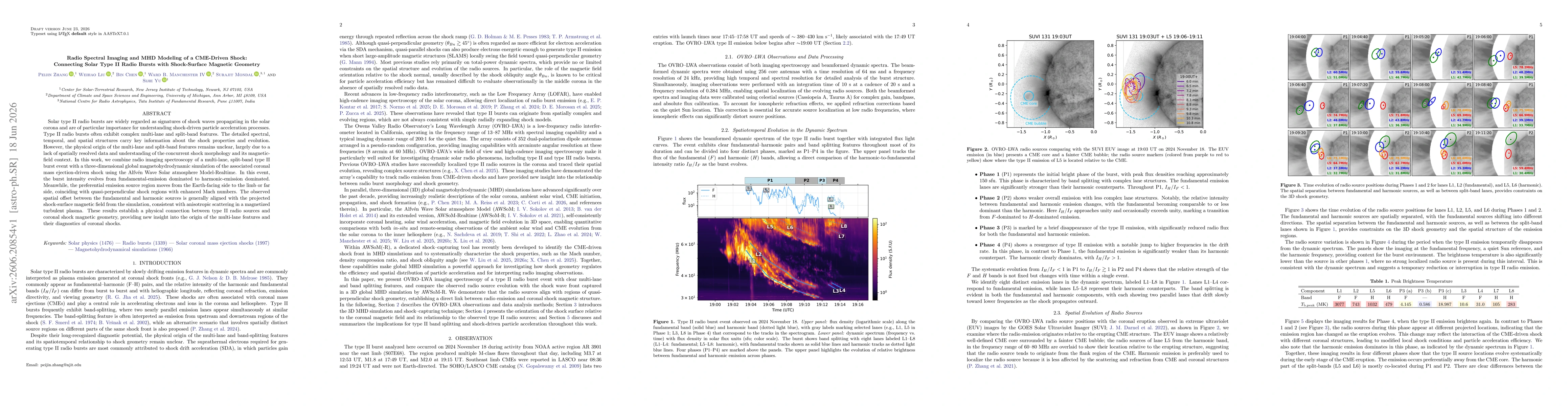 Thumbnail for Radio Spectral Imaging and MHD Modeling of a CME-Driven Shock: Connecting Solar Type II Radio Bursts with Shock-Surface Magnetic Geometry