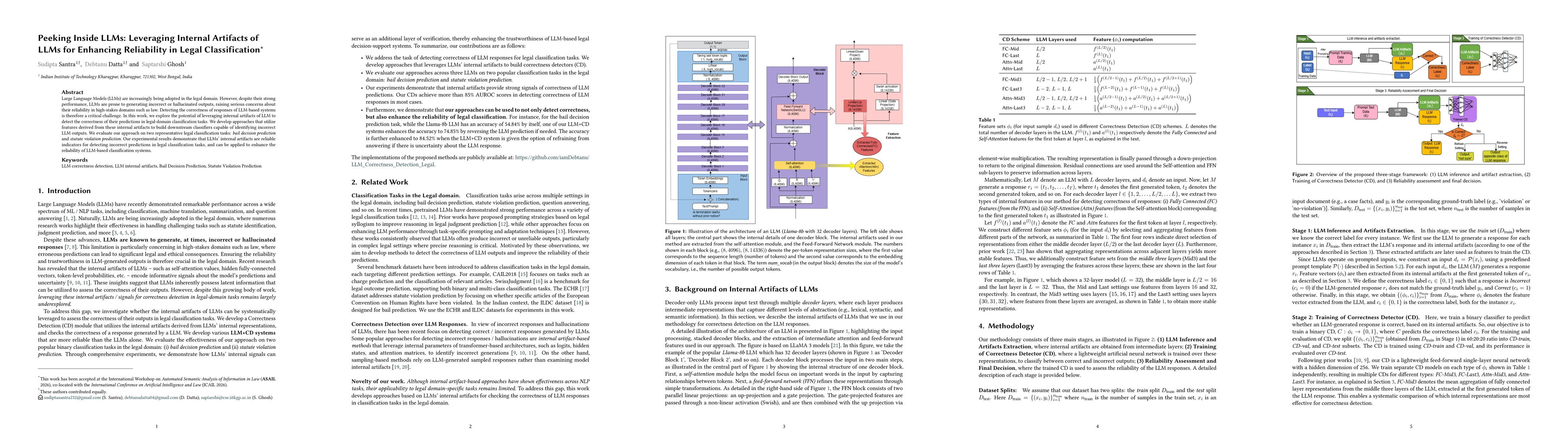 Thumbnail for Peeking Inside LLMs: Leveraging Internal Artifacts of LLMs for Enhancing Reliability in Legal Classification