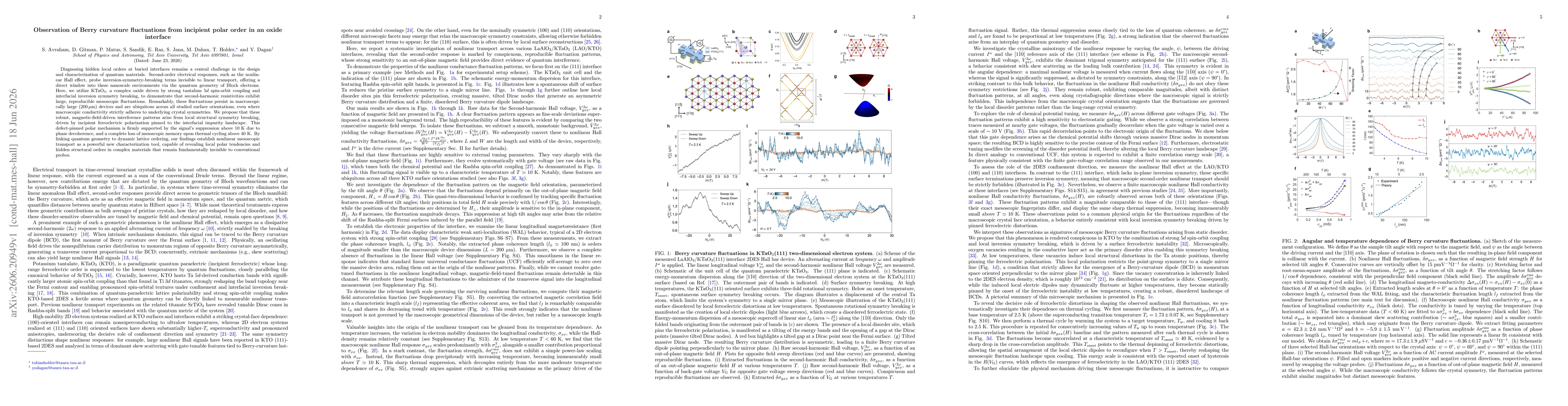 Thumbnail for Observation of Berry curvature fluctuations from incipient polar order in an oxide interface