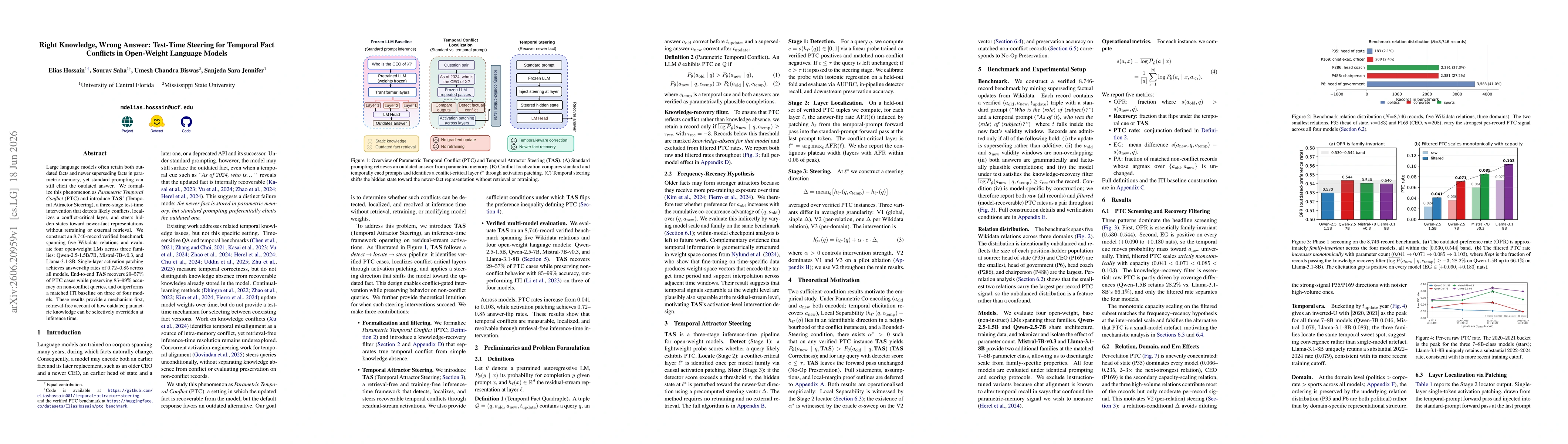 Thumbnail for Right Knowledge, Wrong Answer: Test-Time Steering for Temporal Fact Conflicts in Open-Weight Language Models
