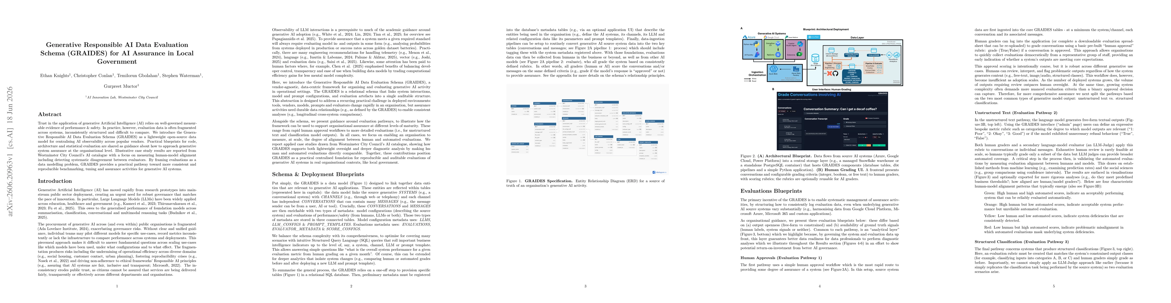 Thumbnail for Generative Responsible AI Data Evaluation Schema (GRAIDES) for AI Assurance in Local Government