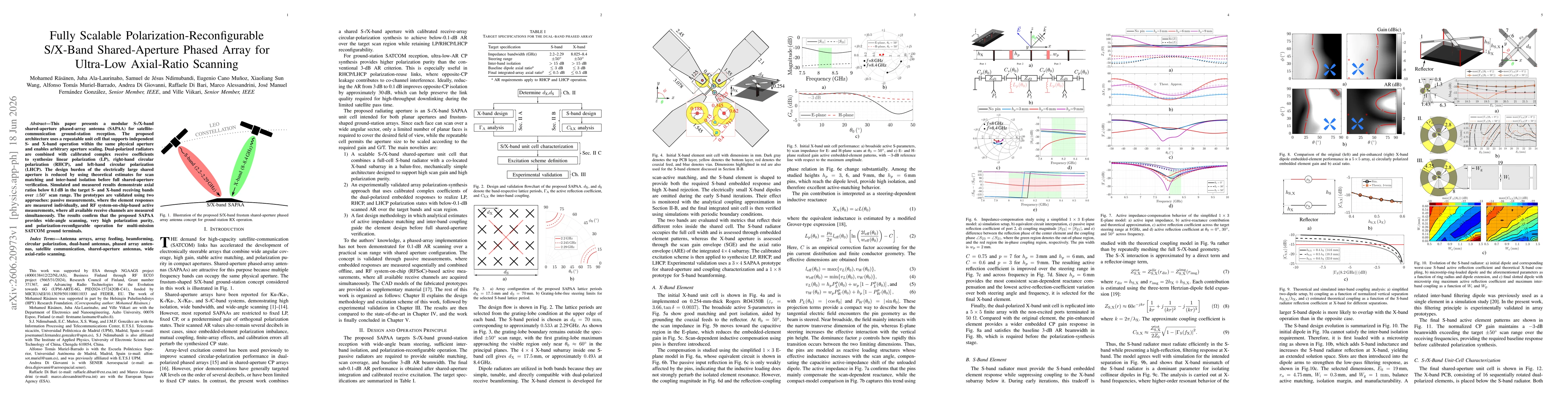 Thumbnail for Fully Scalable Polarization-Reconfigurable S/X-Band Shared-Aperture Phased Array for Ultra-Low Axial-Ratio Scanning