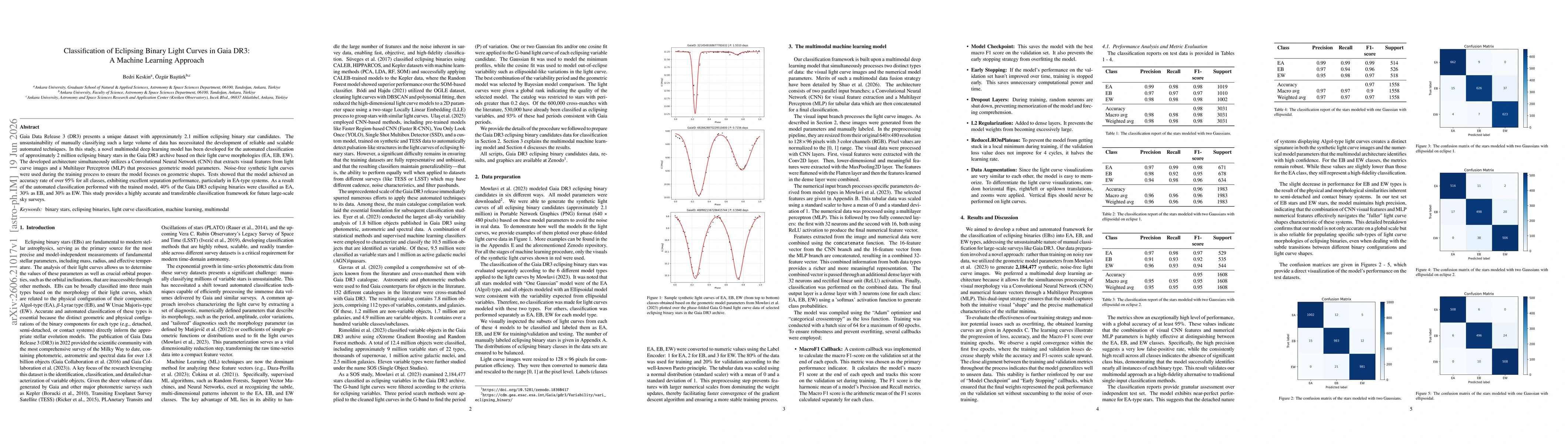 Thumbnail for Classification of Eclipsing Binary Light Curves in Gaia DR3: A Machine Learning Approach