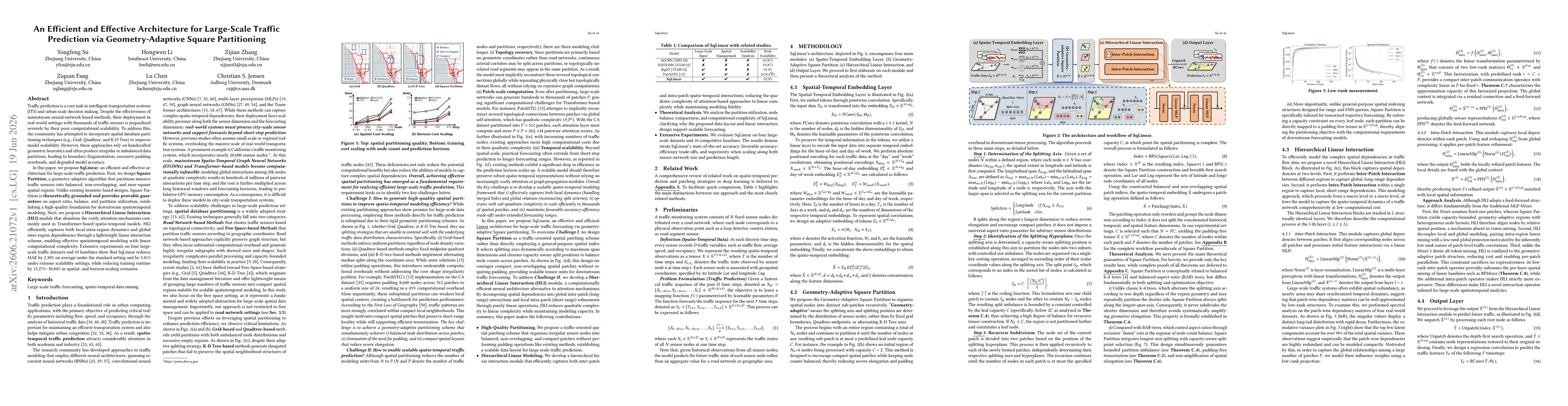 Thumbnail for An Efficient and Effective Architecture for Large-Scale Traffic Prediction via Geometry-Adaptive Square Partitioning