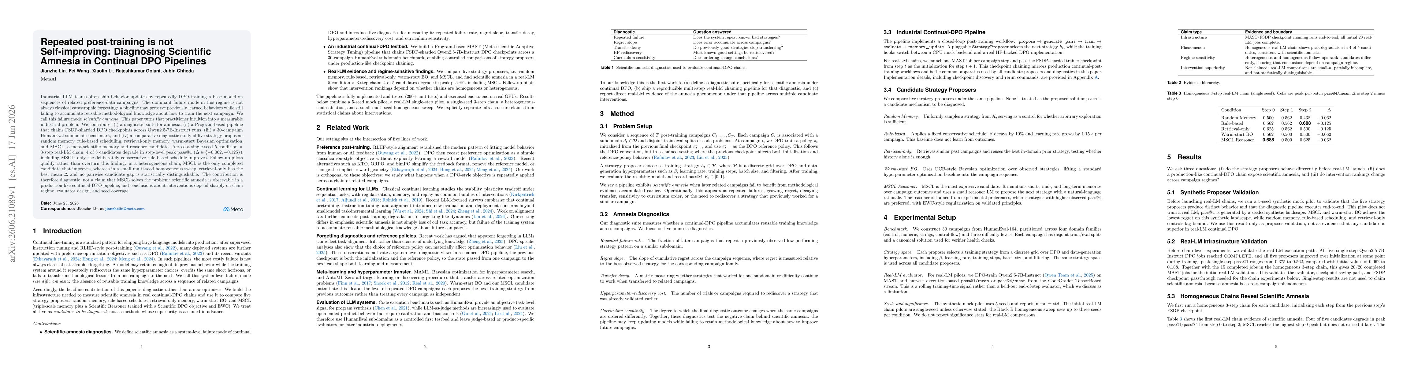 Thumbnail for Repeated post-training is not Self-improving: Diagnosing Scientific Amnesia in Continual DPO Pipelines