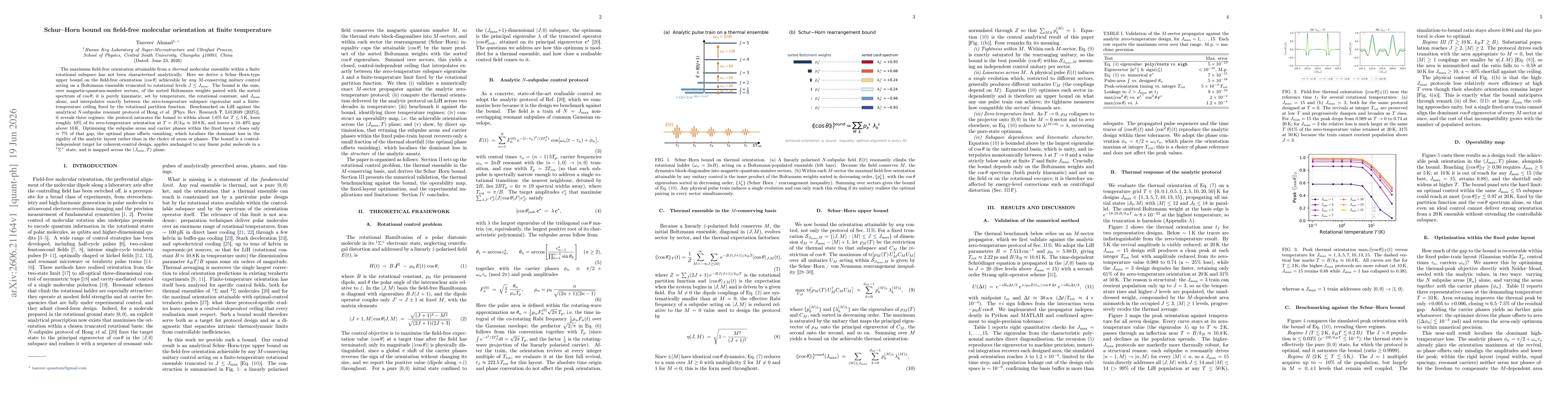 Thumbnail for Schur--Horn bound on field-free molecular orientation at finite temperature