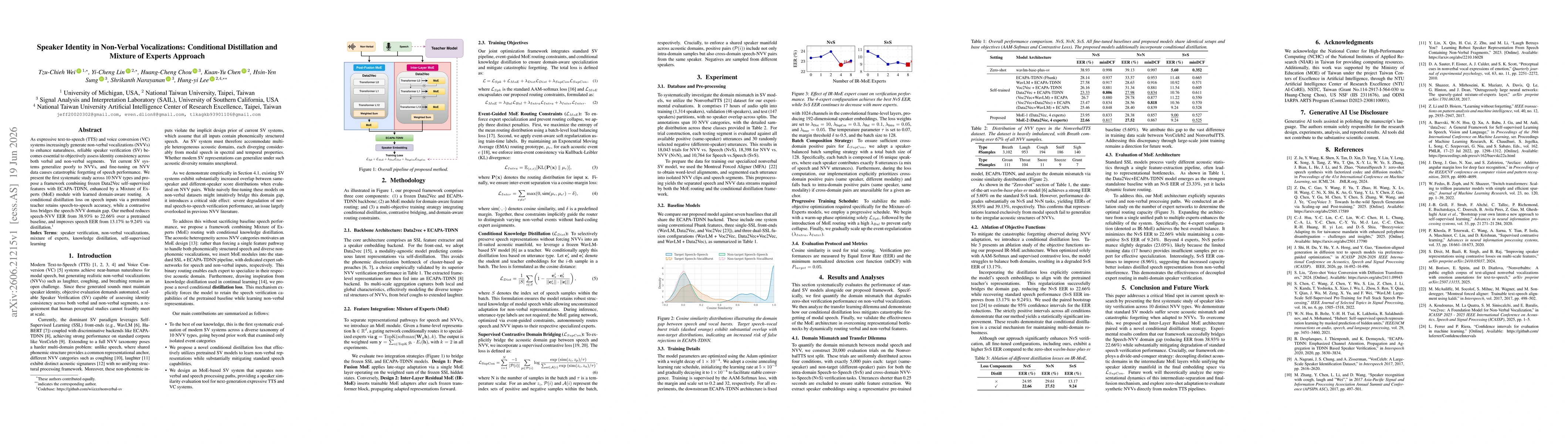Thumbnail for Speaker Identity in Non-Verbal Vocalizations: Conditional Distillation and Mixture of Experts Approach