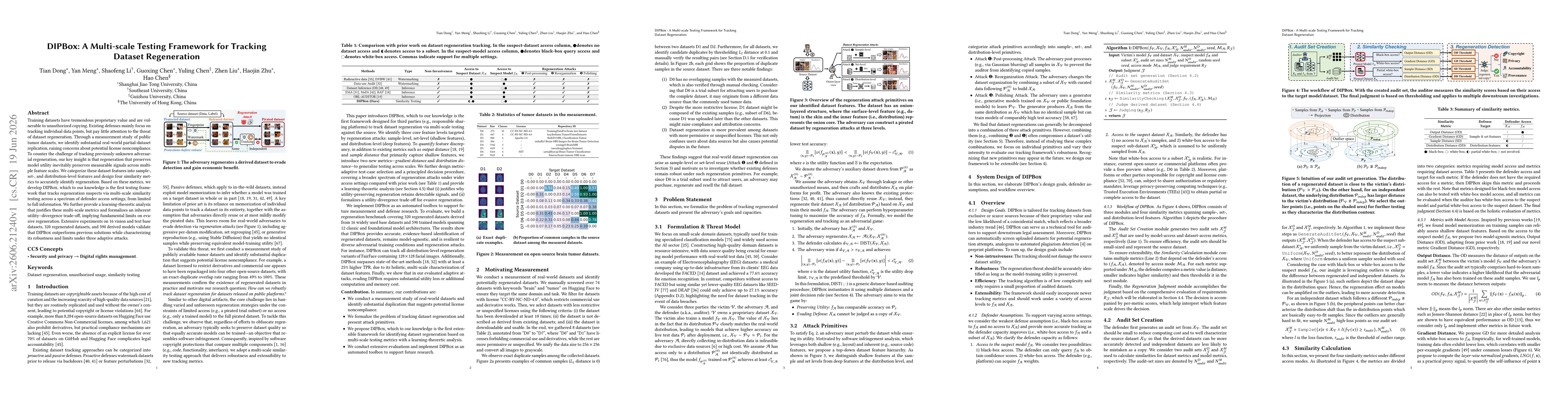 Thumbnail for DIPBox: A Multi-scale Testing Framework for Tracking Dataset Regeneration