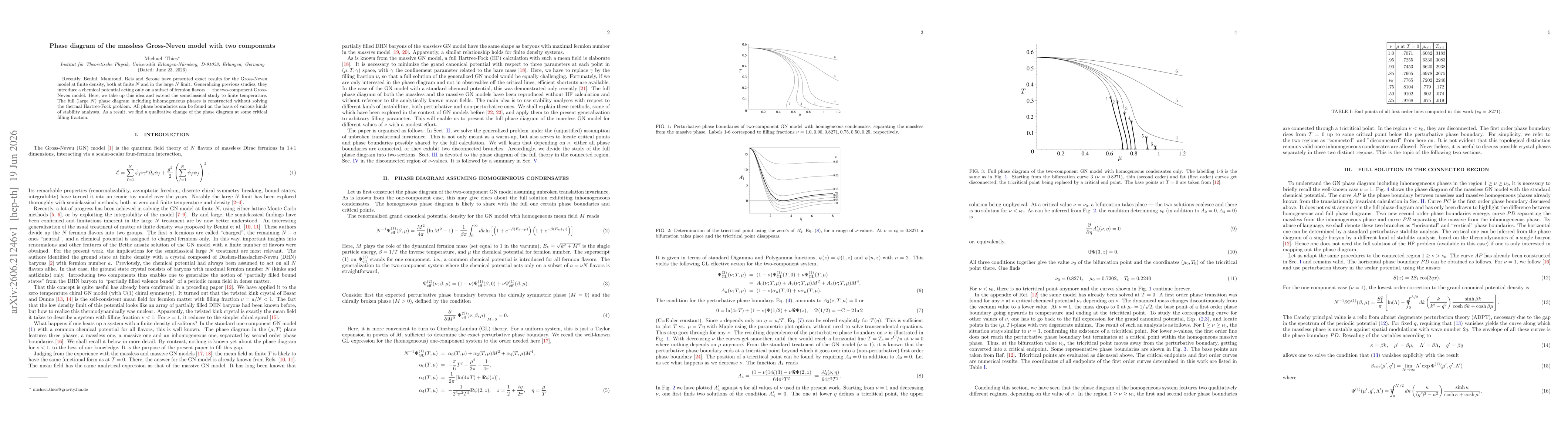 Thumbnail for Phase diagram of the massless Gross-Neveu model with two components