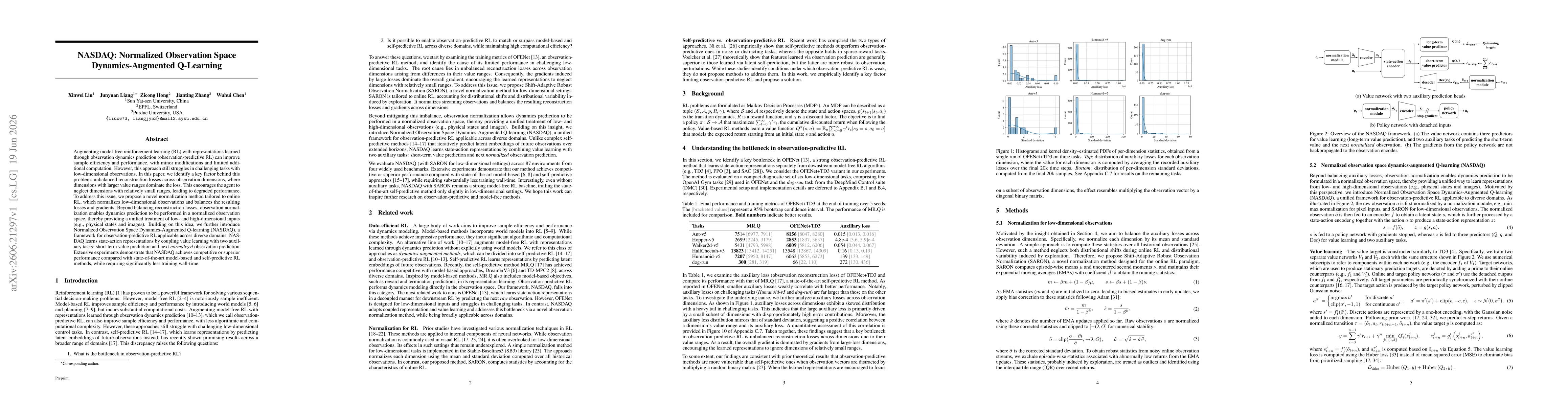 Thumbnail for NASDAQ: Normalized Observation Space Dynamics-Augmented Q-Learning