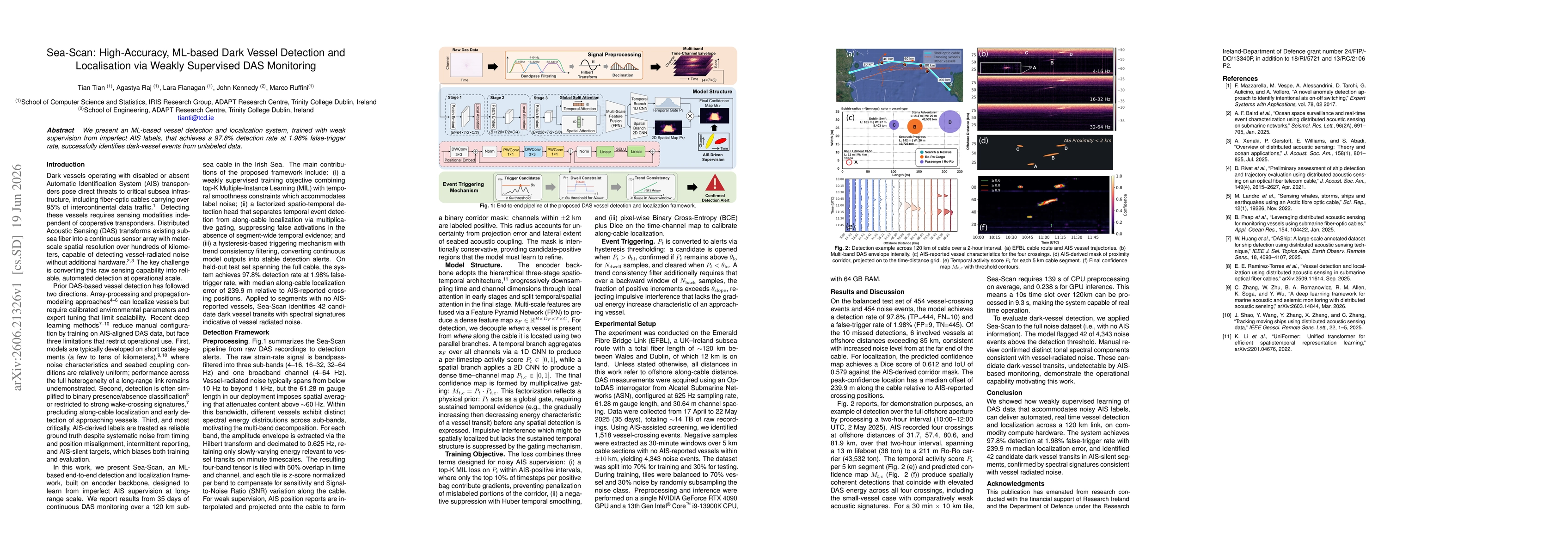 Thumbnail for Sea-Scan: High-Accuracy, ML-based Dark Vessel Detection and Localisation via Weakly Supervised DAS Monitoring