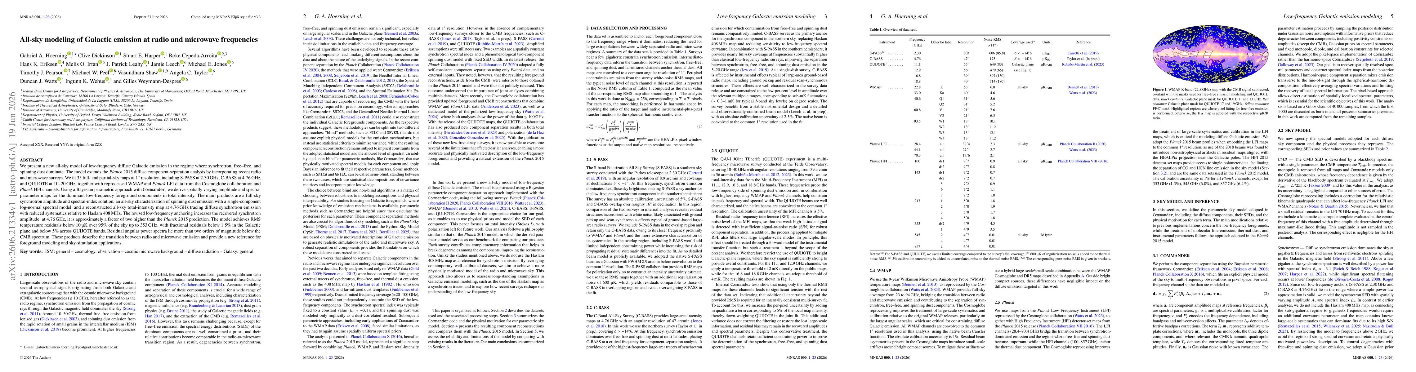 Thumbnail for All-sky modeling of Galactic emission at radio and microwave frequencies