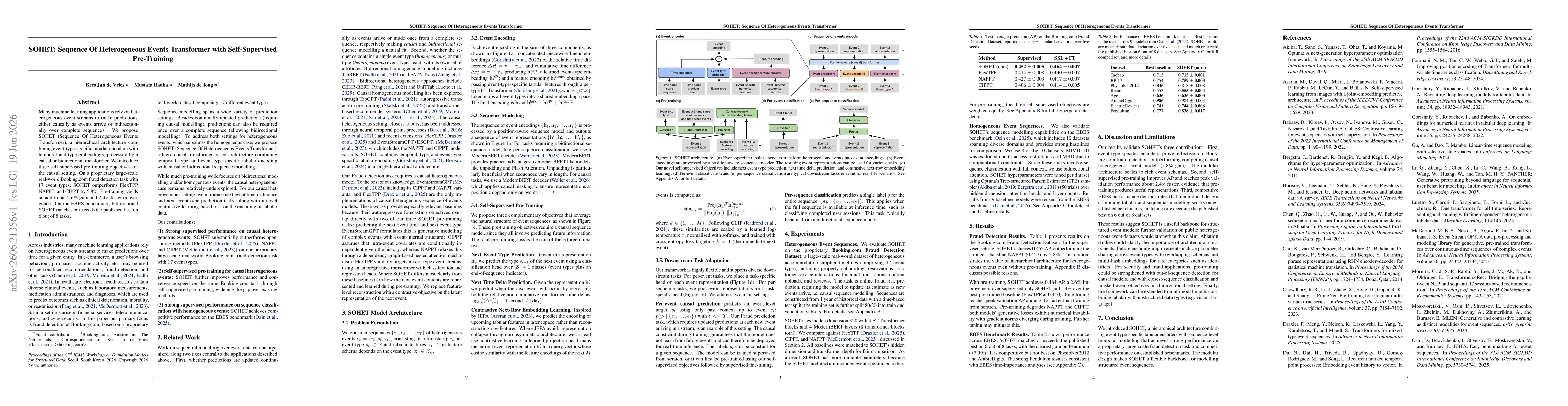 Thumbnail for SOHET: Sequence Of Heterogeneous Events Transformer with Self-Supervised Pre-Training