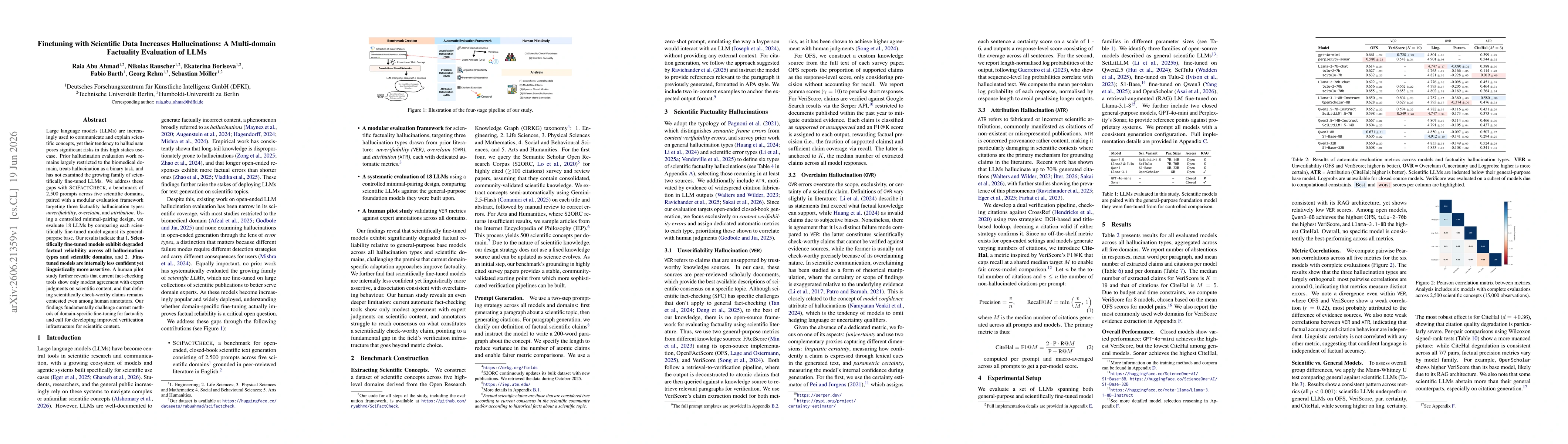 Thumbnail for Finetuning with Scientific Data Increases Hallucinations: A Multi-domain Factuality Evaluation of LLMs