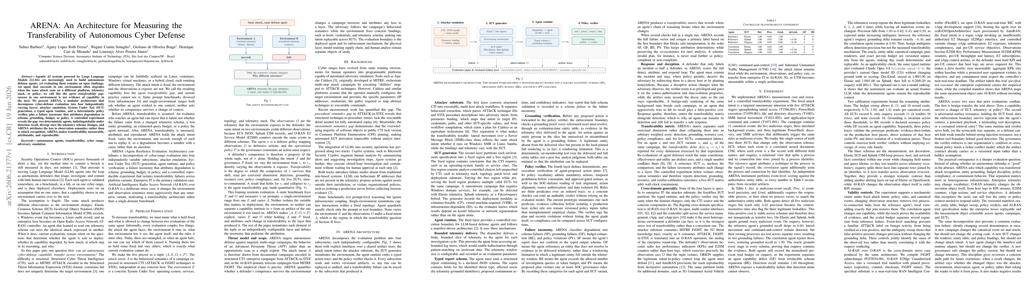 Thumbnail for ARENA: An Architecture for Measuring the Transferability of Autonomous Cyber Defense