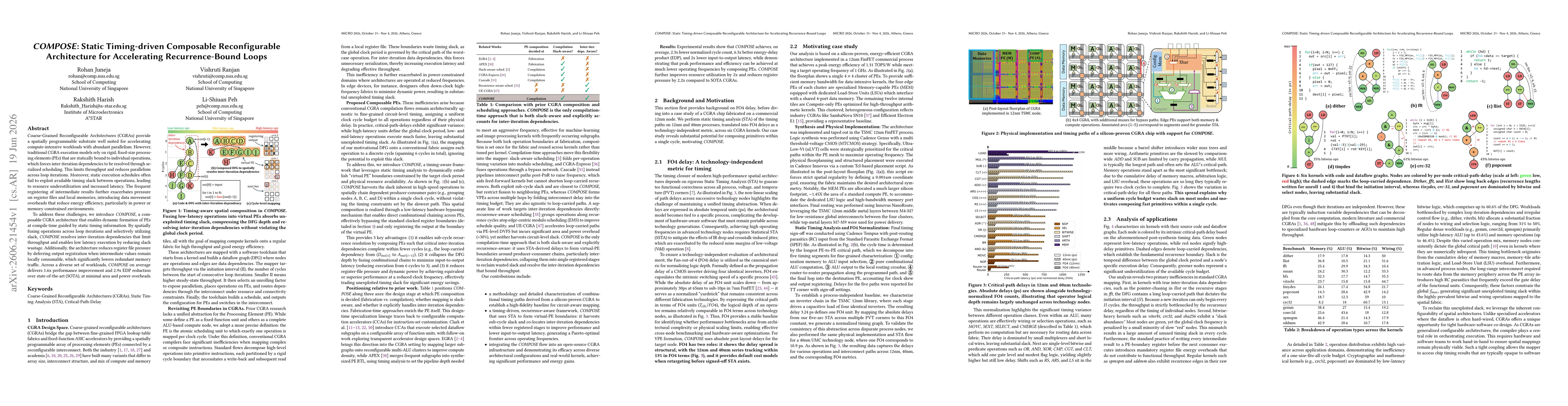 Thumbnail for COMPOSE: Static Timing-driven Composable Reconfigurable Architecture for Accelerating Recurrence-Bound Loops
