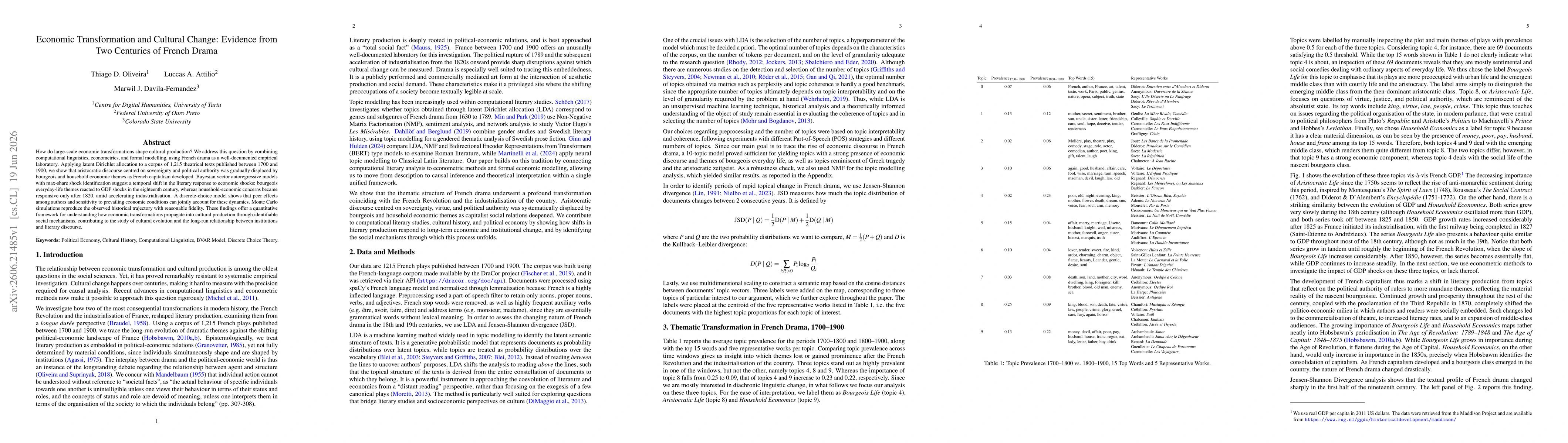 Thumbnail for Economic Transformation and Cultural Change: Evidence from Two Centuries of French Drama